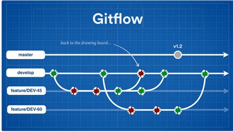 atlassian gitflow workflow